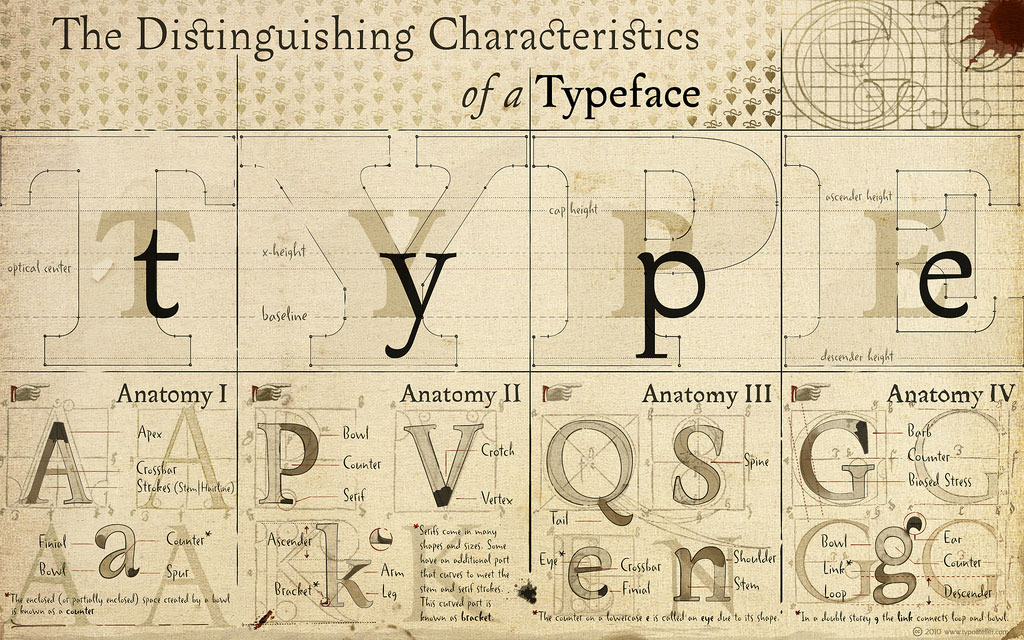 The distinguishing Characteristics of a Typeface